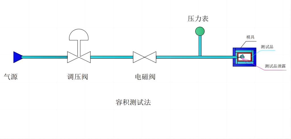 容積氣密原理.jpg