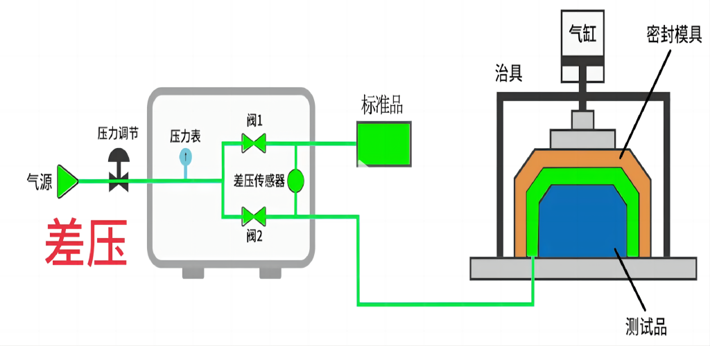 差壓原理圖.png